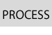 Browse Tyson's work processes